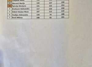 Rezultati_4 6. BREZA CUP