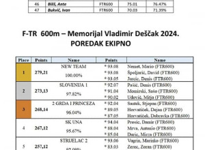Memorijal_Descak_2024_4